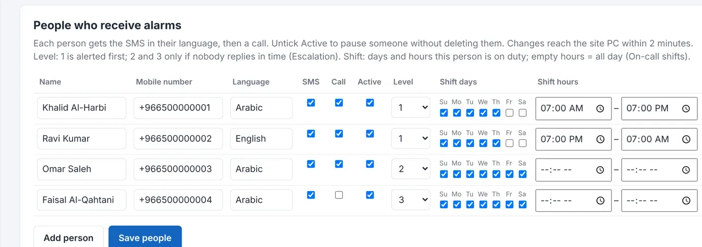 People list with language, escalation level and shift hours